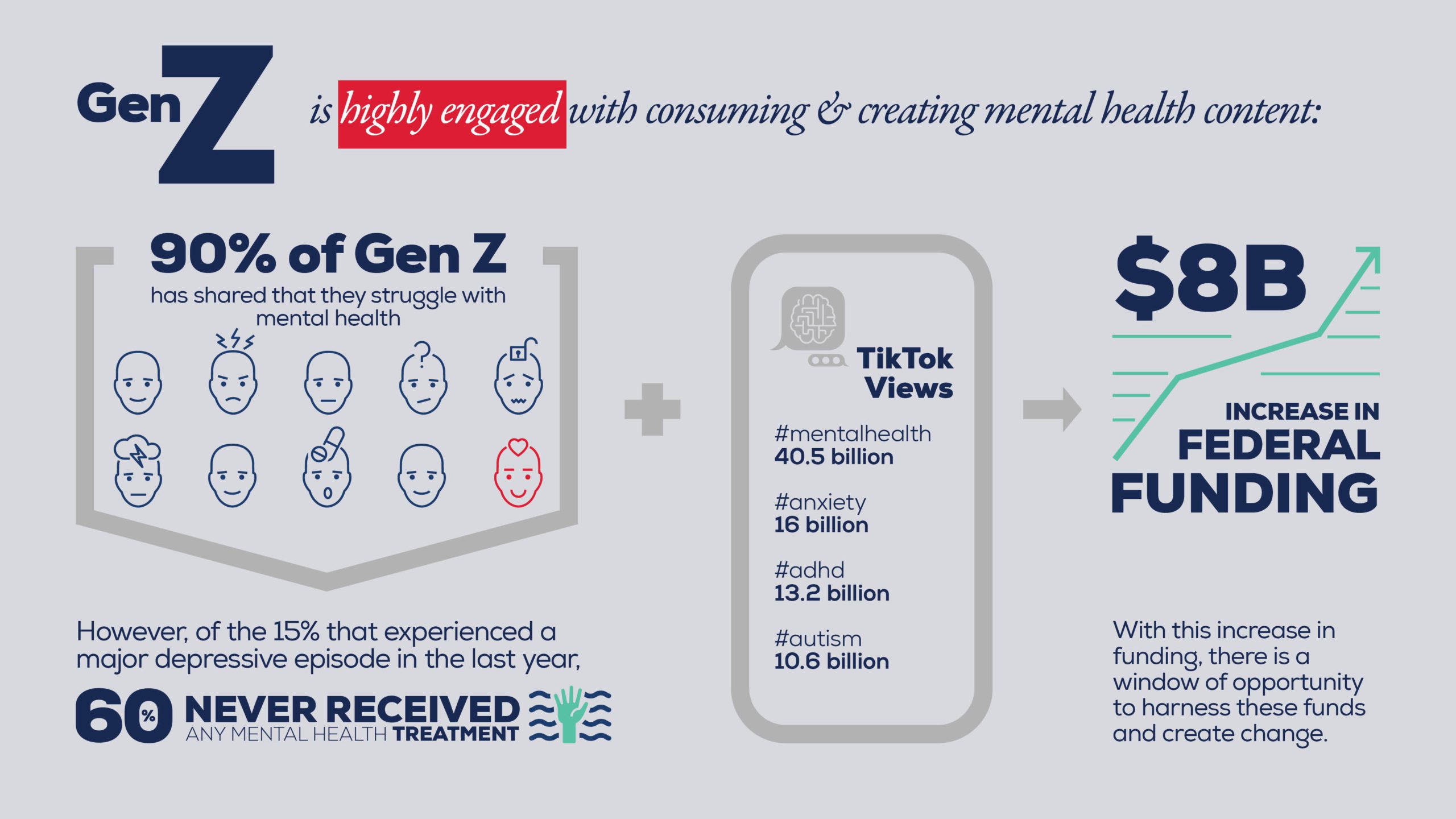 Conversation Problem Infographic