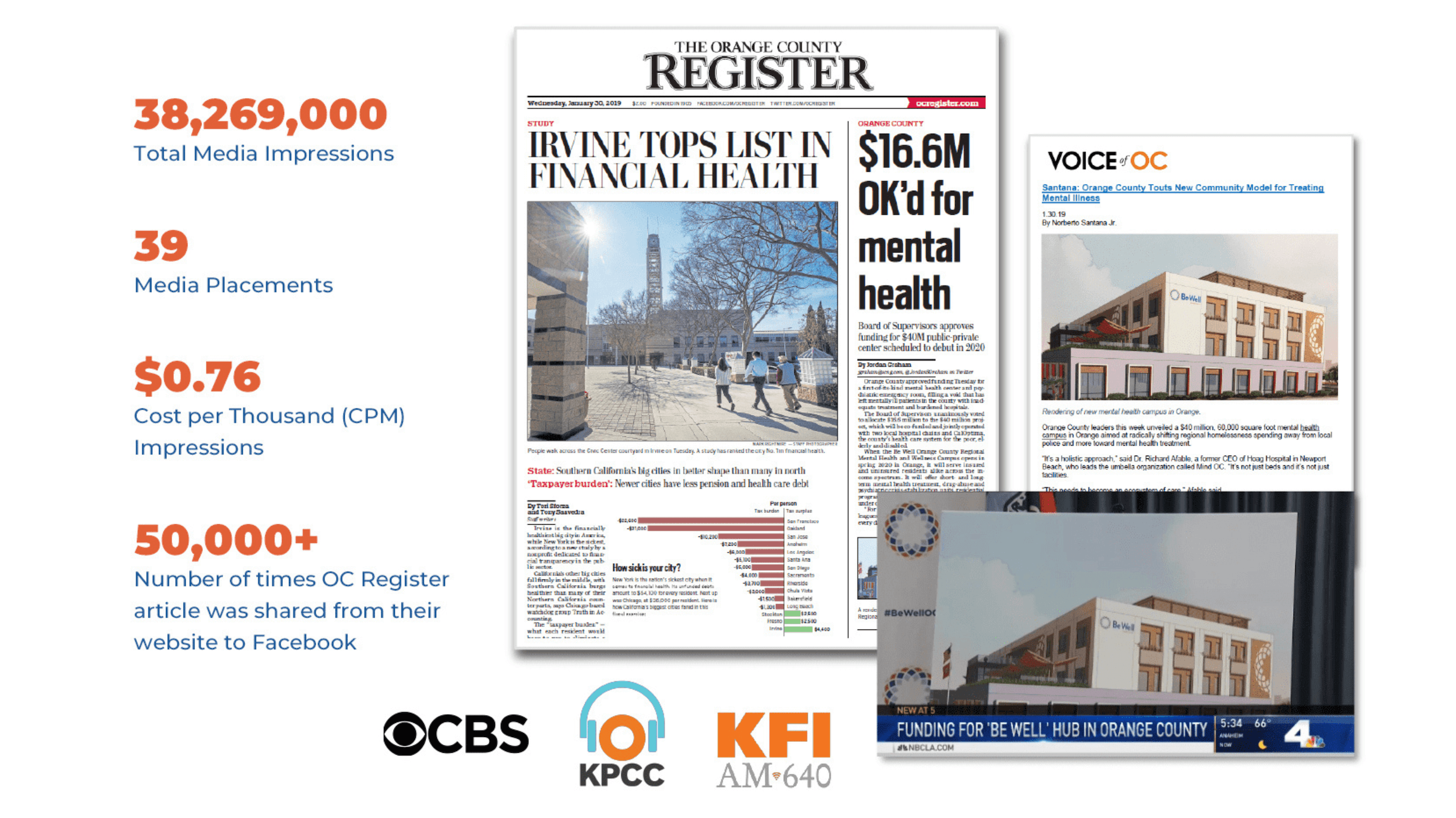 Be Well PR Results 1